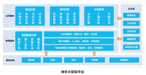 埃文科技攜手華為昇騰，共筑智能農(nóng)業(yè)管理新生態(tài)